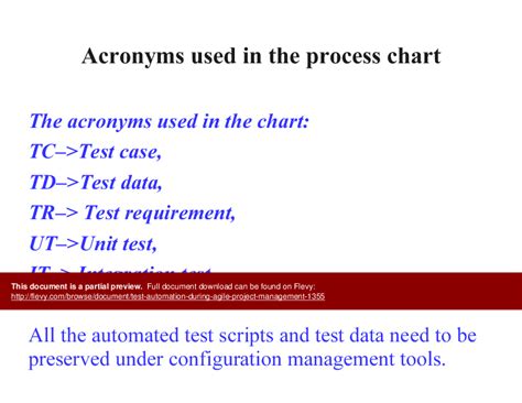 Ppt Test Automation During Agile Project Management 13 Slide Ppt Powerpoint Presentation Flevy