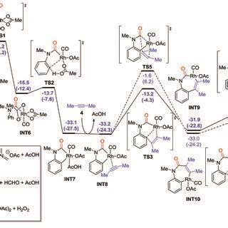 Dft Computed Transition State Structures Of Co Insertion And Alkyne