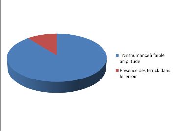 Memoire Online Vuln Rabilit Et Adaptation Des Activites