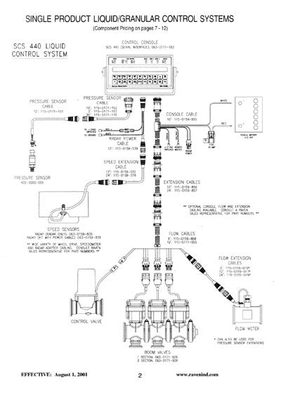 Raven 440 Wiring Diagram