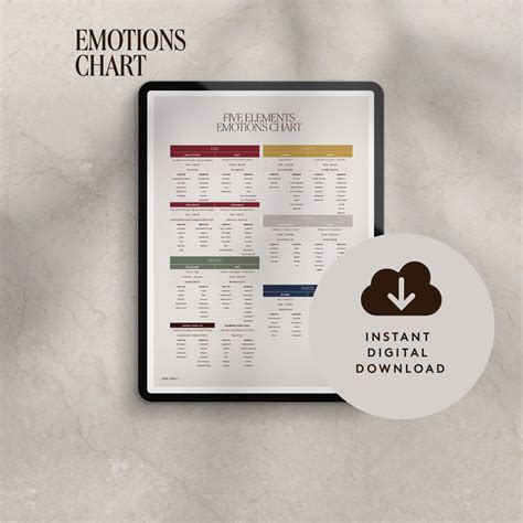 Five Elements Emotions Chart Digital - Etsy