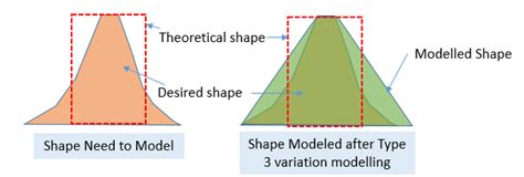 vlsi concepts metal width variation summary