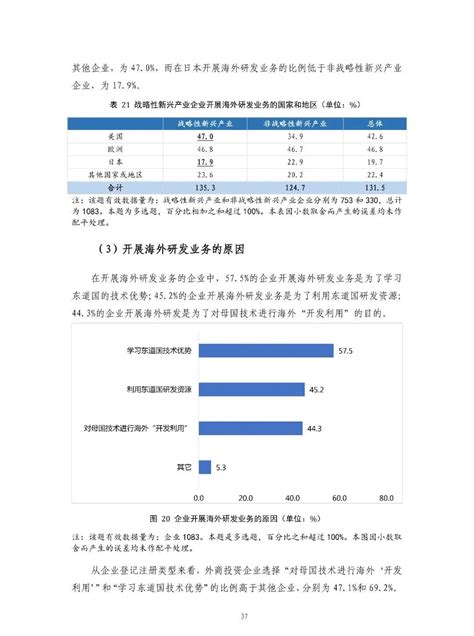 国知局：2019年中国专利调查报告（全文） 凤凰网