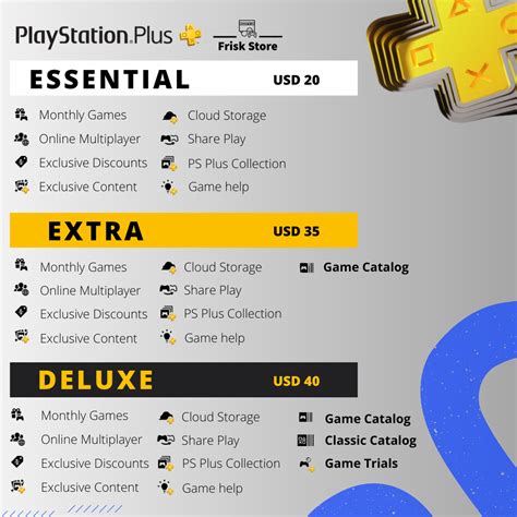 Buy Ps Plus Turkey Essential Extra Deluxe Months Cheap Choose