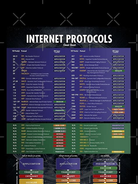 Internet Protocols And Osi Tcp Model Network Engineer Cheat Sheet