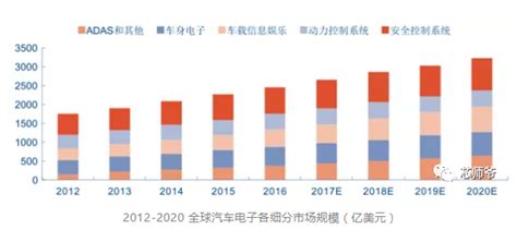 关于模拟ic，这篇你一定要看！ 粤芯官网