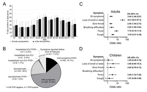 High Sars Cov 2 Antibody Seroprevalence Low Mortality At Austrian