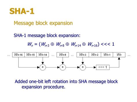 How Sha Secure Hash Algorithm Works By Marcello Faria Medium