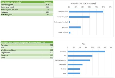 Chart To Scale Excel How To Create A Likert Scale Chart In Excel With