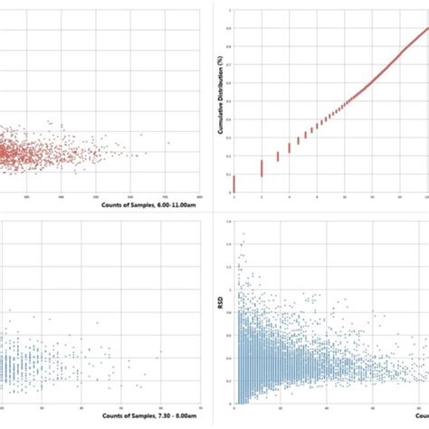 Relative Standard Deviation Top Left Plot Shows Rsd As A Function Of Download Scientific