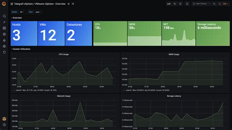 Grafana Dashboard