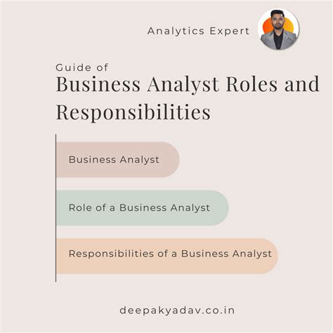 Unveiling The Untold A Comprehensive Guide To Business Analyst Roles And Responsibilities By