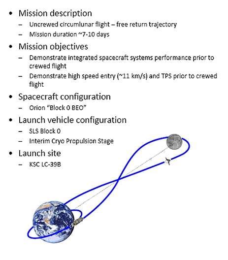 Nasa Orion Electronics Celestial “hunter” Seeking Our Origin Edn