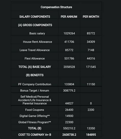 Is Naukri Premium really worth it to get calls and interviews. Please