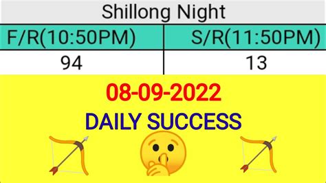 Shillong Night Teer Target Today Night Teer Common