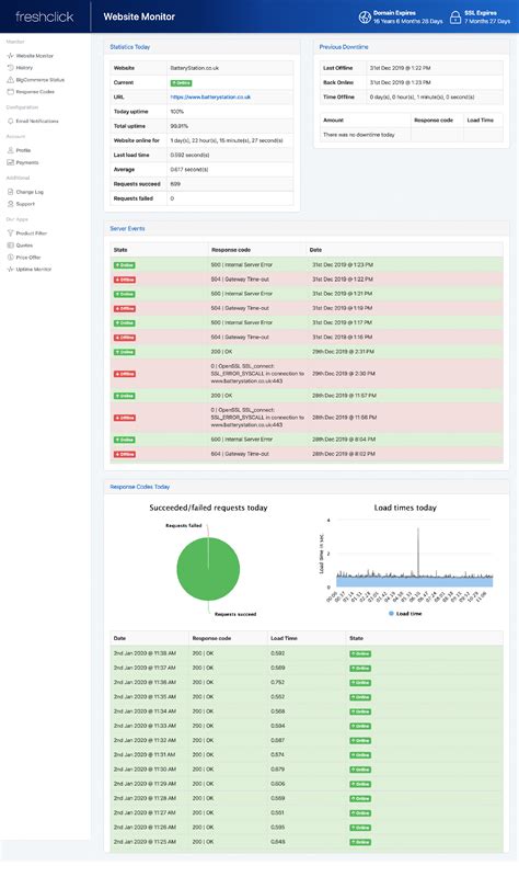 BigCommerce Uptime Monitor App | 24/7/365
