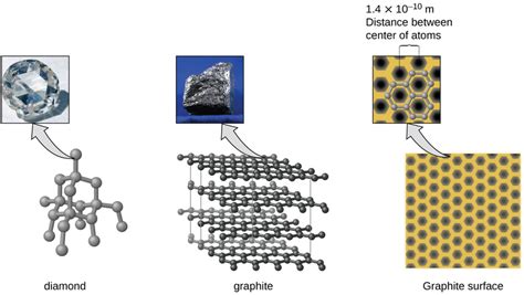 12.4: The Fundamental Types of Crystalline Solids - Chemistry LibreTexts