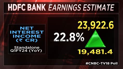 Hdfc Bank Q1 Preview Cnbc Tv18 Poll Expects 24 Rise In Net Profit