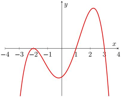 Quartic Graph Sketching