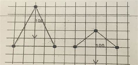 Shear Force - Conceptual Physics: Bridges