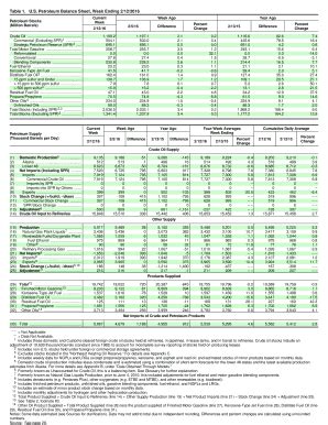 Fillable Online Petroleum Balance Sheet Week Ending Fax Email