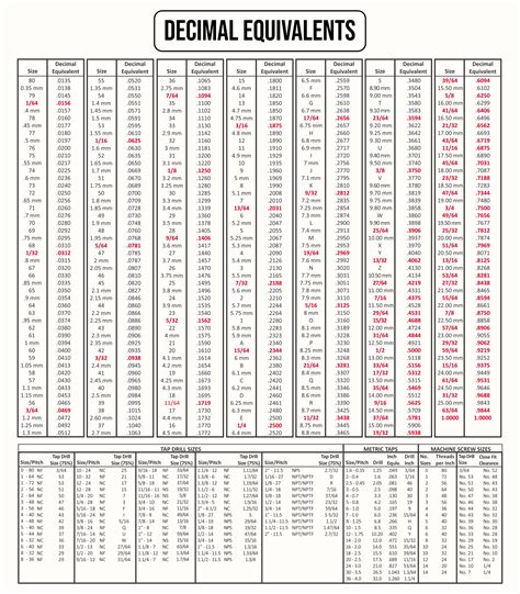 Number Drill Sizes Chart Bit Metric Ansi Aerospace Abbott Is