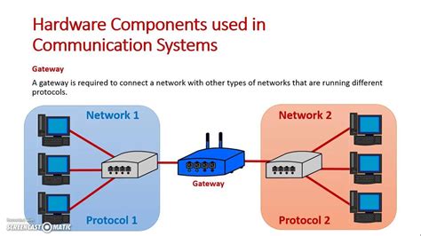 Hardware Components Used In Communication Systems Part 2 Bridge