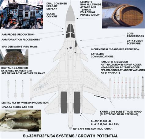 Sukhoi Su 34 Fullback Russias New Heavy Strike Fighter Sukhoi Su