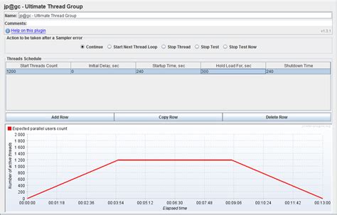 Performance How Should I Calculate Ramp Up Time In Jmeter Stack