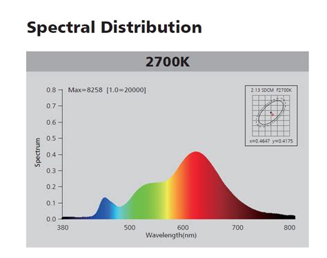 2700k under cabinent color spectrum - Tight Deadlines. No Room for Mistakes.