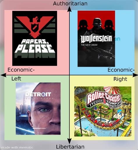 Video Games That Represent Each Quadrants Ideal Society R