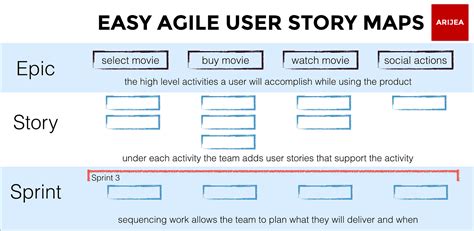 Agile User Story Template