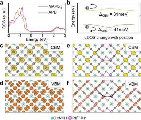 Figure From Natomic Structure And Electrical Ionic Activity Of