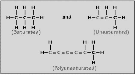 Saturated and unsaturated compounds - Alchetron, the free social ...