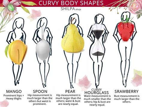 What Does A Curvy Body Type Mean A Full Guide To Curves Curvy Body Body Shapes Curvy