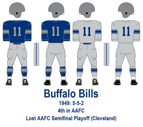 Buffalo Bills (AAFC) - Wikipedia