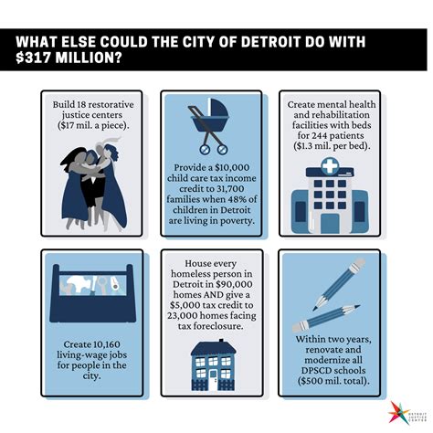 Detroit Police Fact Sheet – Detroit Justice Center