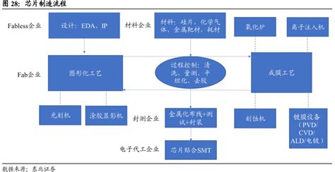 半导体设备行业深度梳理 电子工程专辑