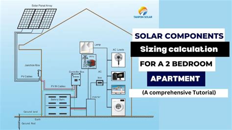 How To Size Solar Energy System For Your Homes For Efficiency