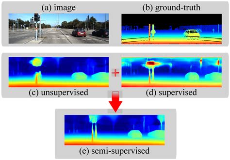 Semi Supervised Monocular Depth Estimation With Left Right Consistency