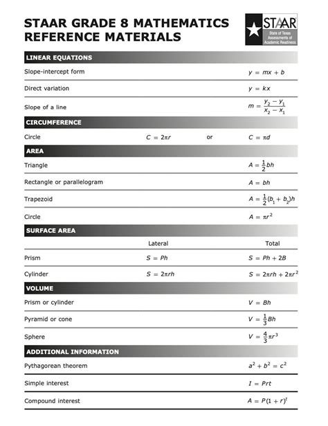 Th Grade Staar From Five Minute Math