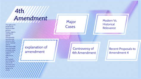 4th Amendment By Colby Hoffman On Prezi