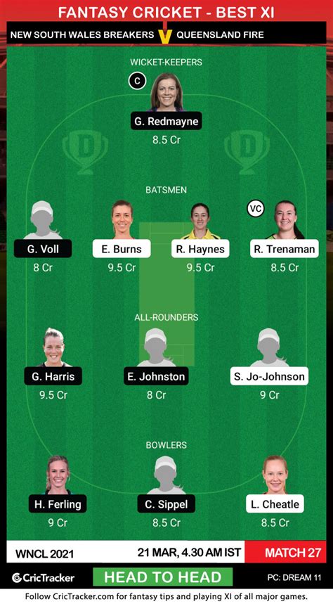 Womens National Cricket League 2021 Match 27 NSW W Vs QUN W Dream11