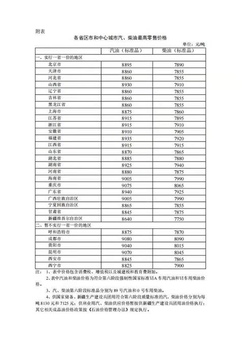 2021年12月31日24时起国内成品油价格按机制上调 国家发展和改革委员会