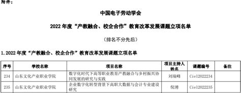 喜报 我校两个项目获批“产教融合、校企合作”教育改革发展课题立项