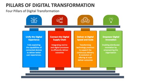 Pillars Of Digital Transformation PowerPoint And Google Slides Template