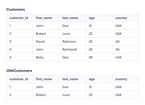 Sql Create Table With Examples