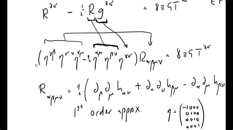 Einstein Field Equations For Beginners - Tessshebaylo