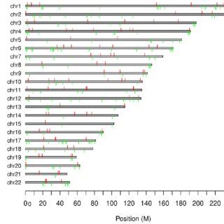 The Go Enrichment Map Of Differential Methylation Sites Dmss And The