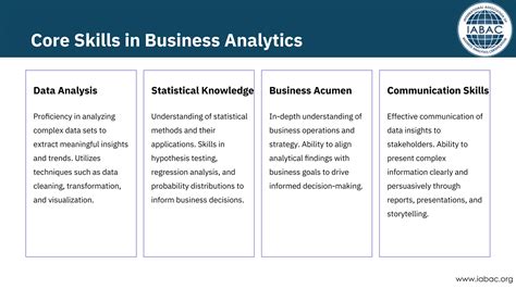 Understanding Key Business Analytics Skills For Success Iabac Ppt